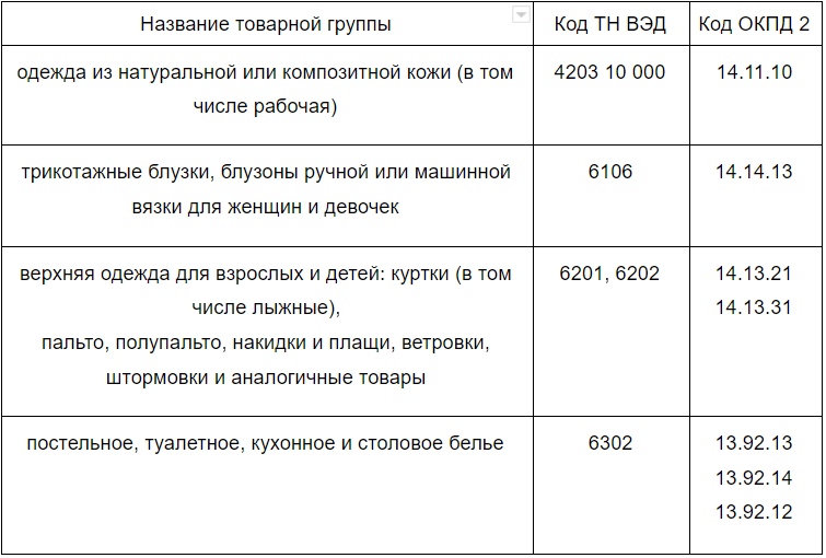 Тн вэд маркировка товаров. Маркировка товаров легкой промышленности. Перечень товаров легкой промышленности подлежащих маркировке. Коды товаров легкой промышленности. Какие одежды подлежат маркировке.