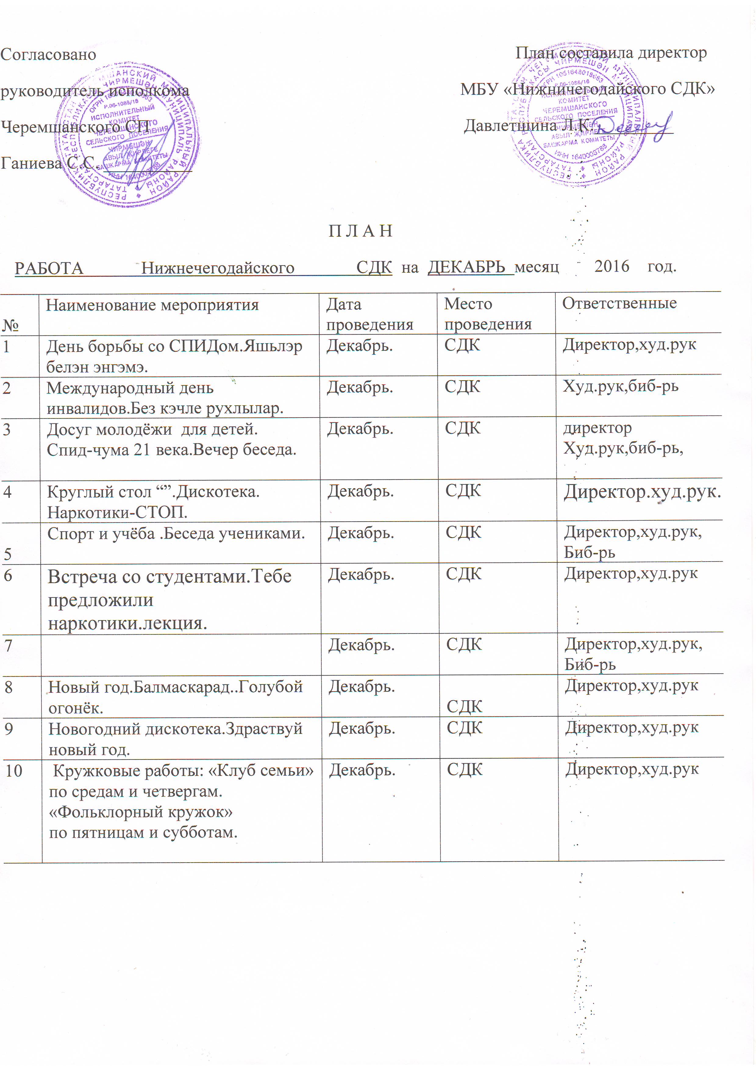 Годовой план мероприятий в доме культуры