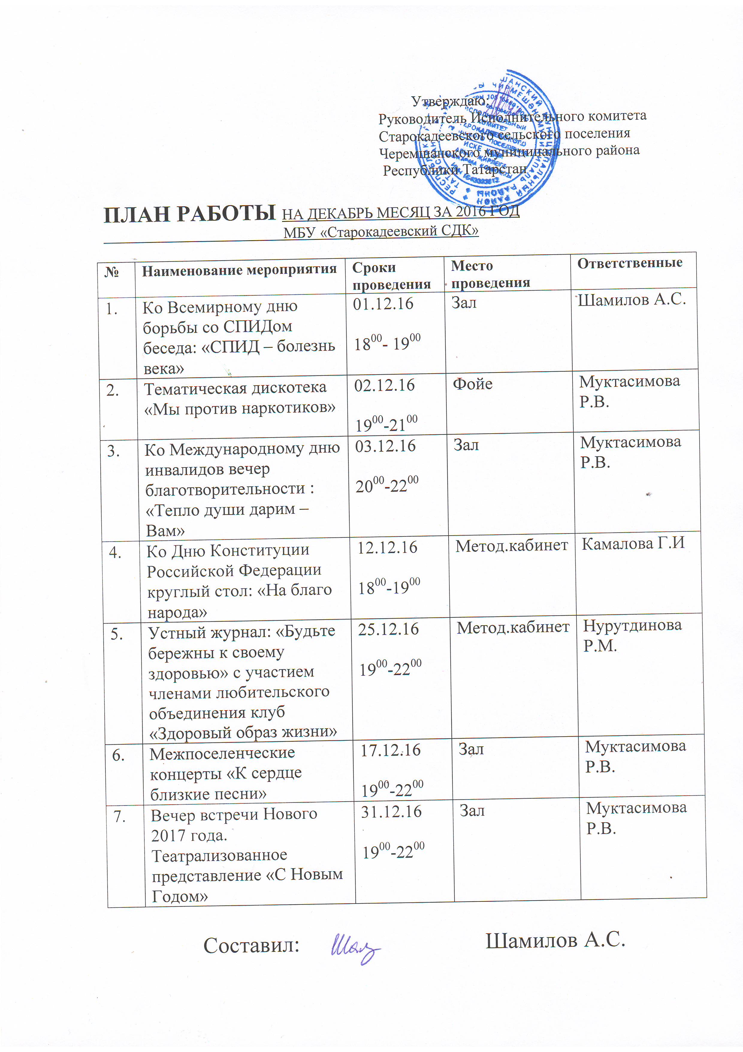 План мероприятий на лето для детей в сдк