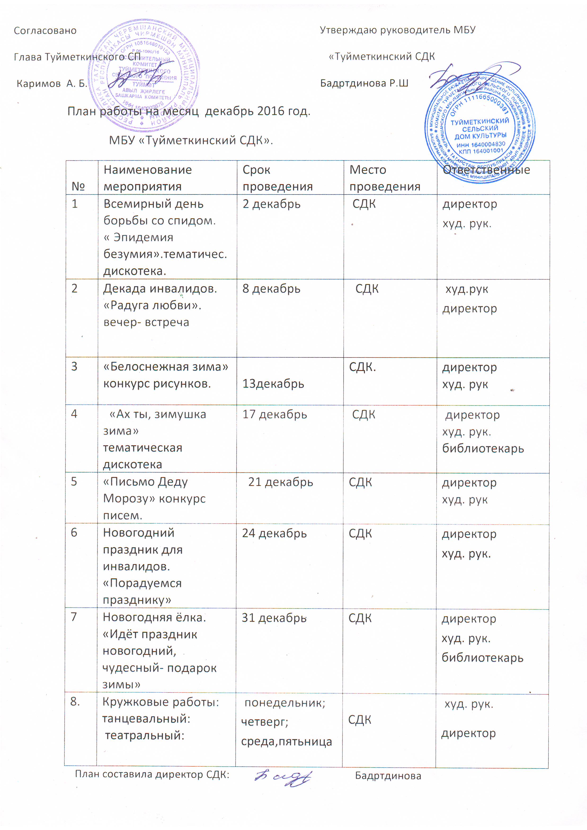 План работы учреждения культуры