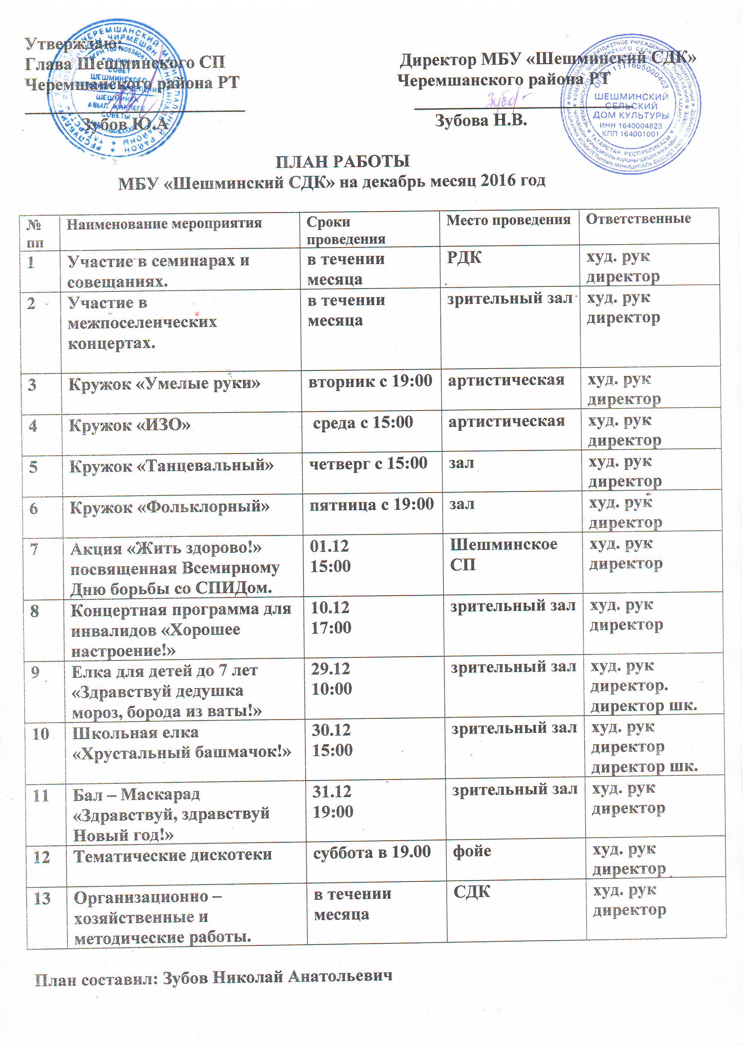 План работы танцевального кружка