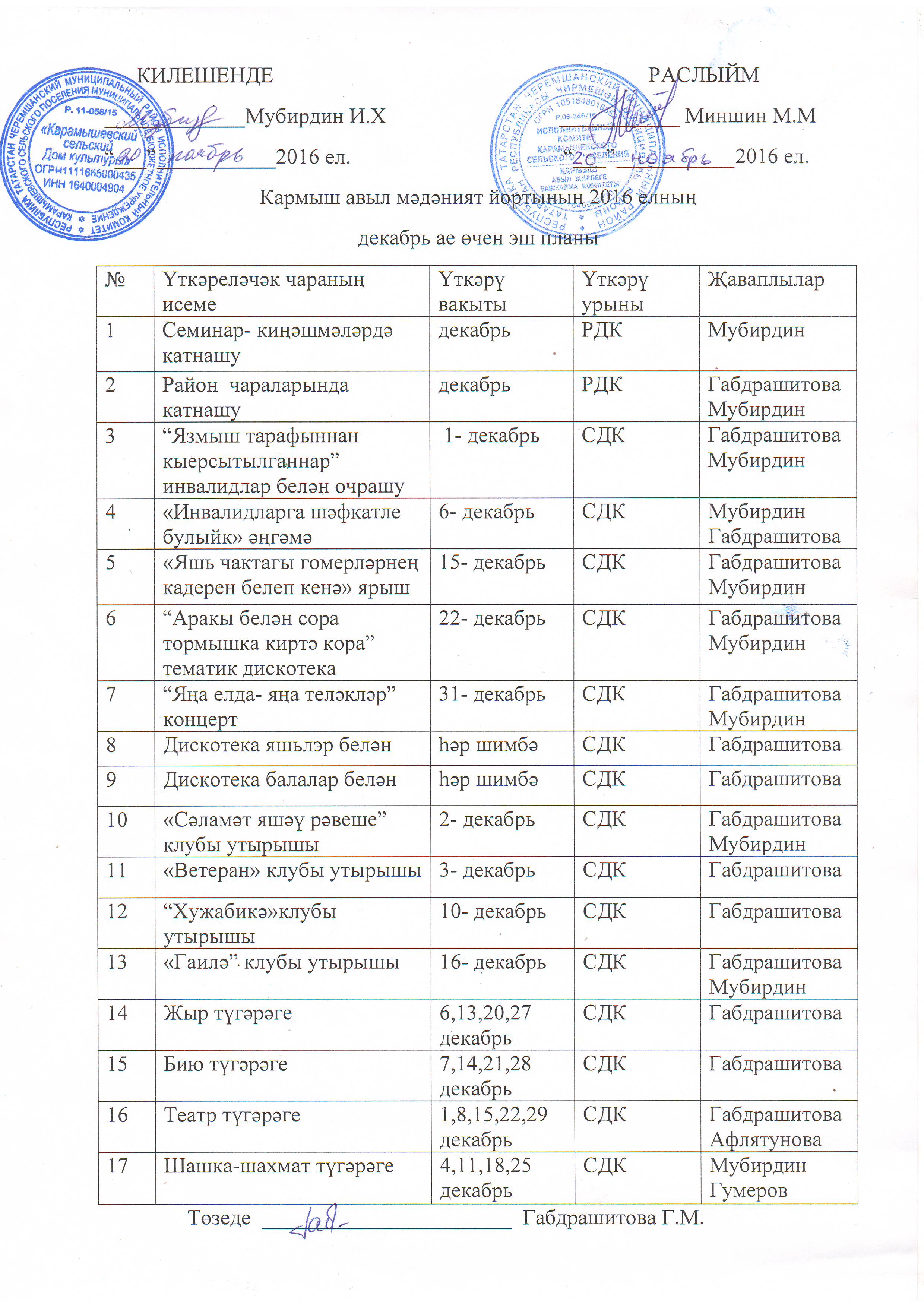 План патриотических мероприятий в дк