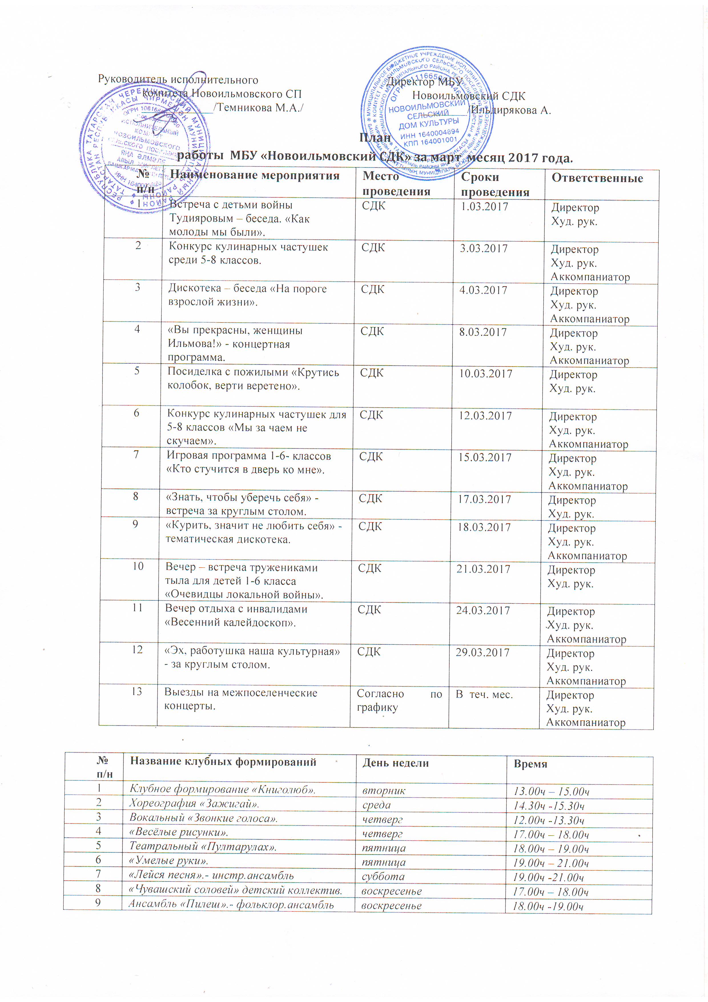 План работы на март 2023 года в сельском доме культуры