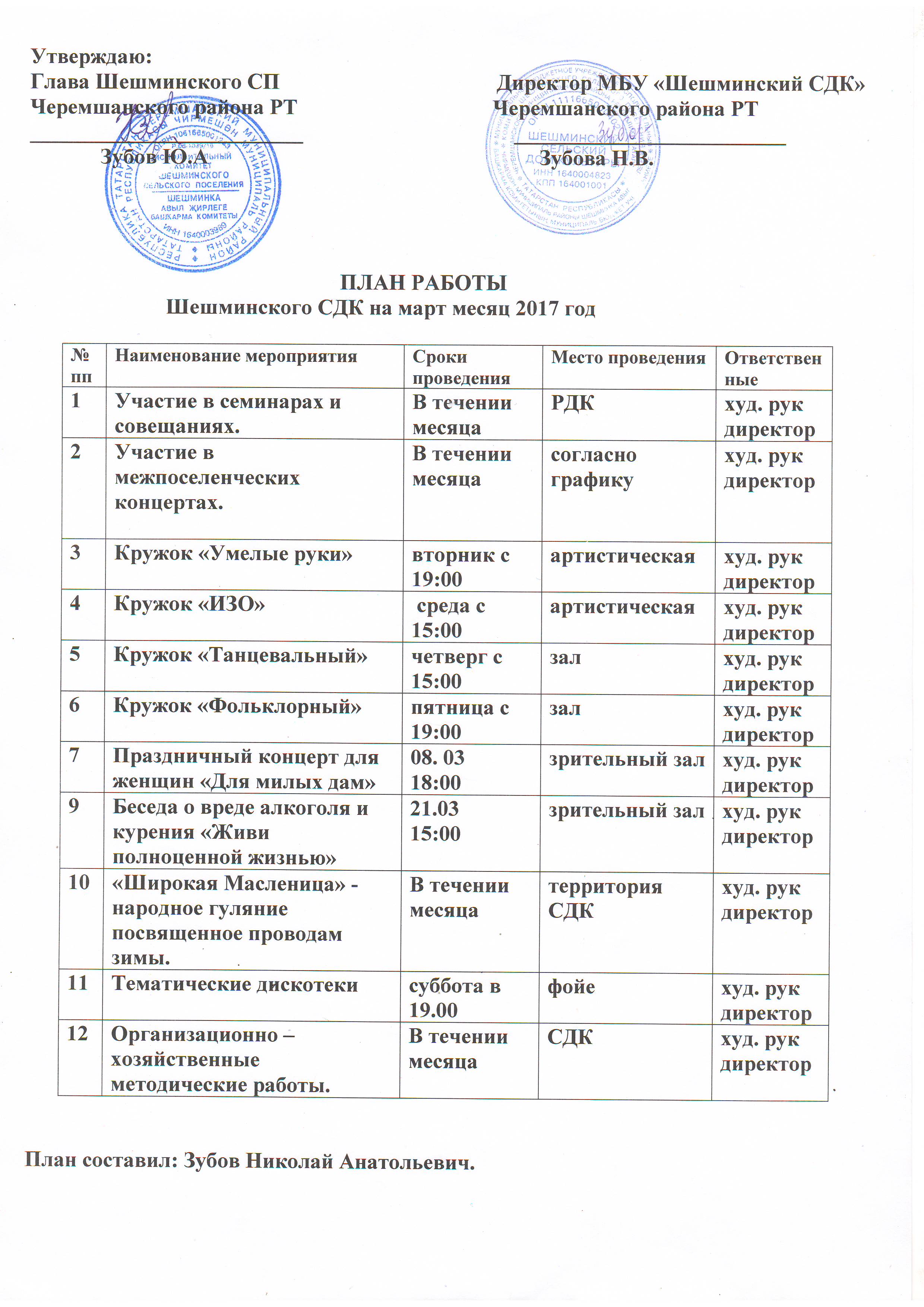 План работы сельского дома культуры. План работы СДК. Планы годовые сельских дом культур. План работы в марте в СДК.