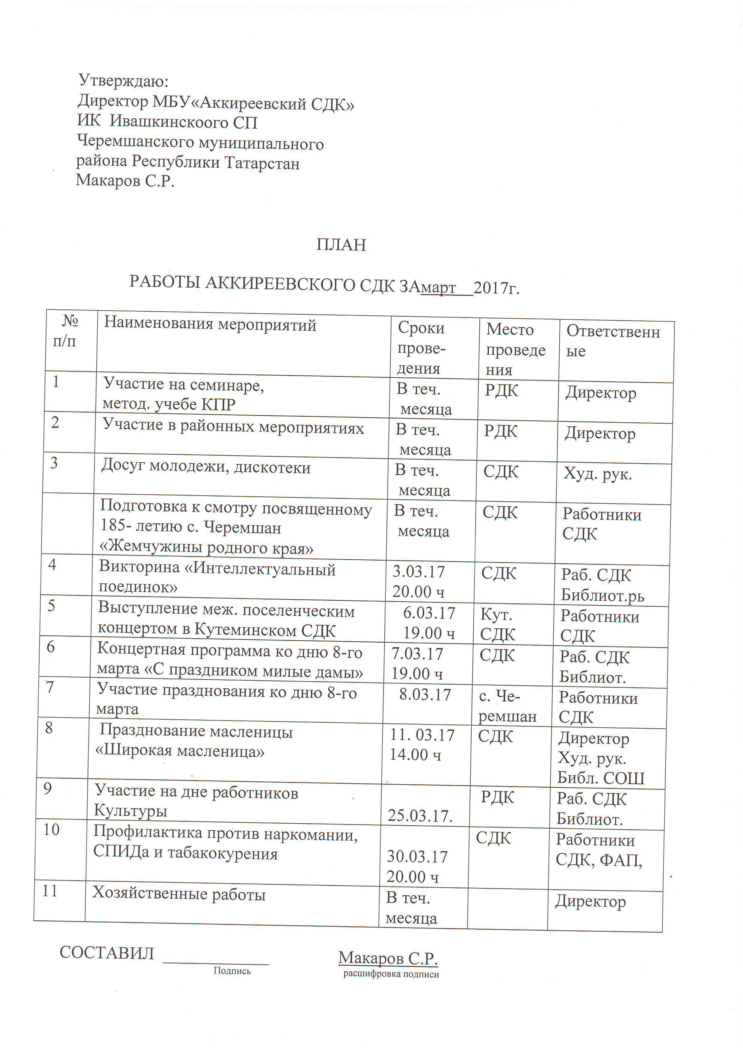 Годовой план работы клубного учреждения